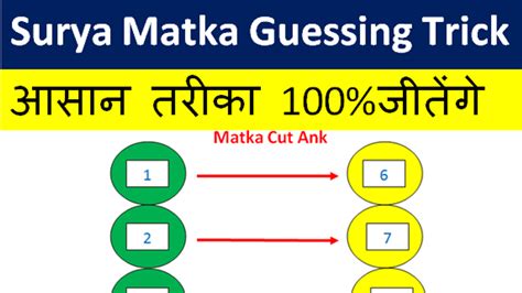 surya matka guessing|surya matka today.